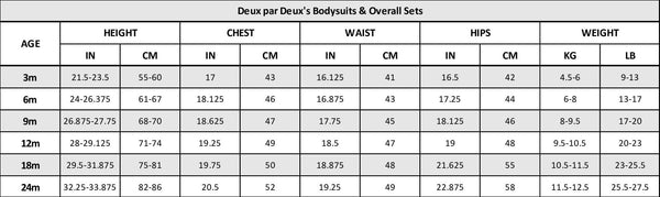 Deux par Deux - Organic Cotton Bodysuit And Sleeveless Overalls Set Jade Green